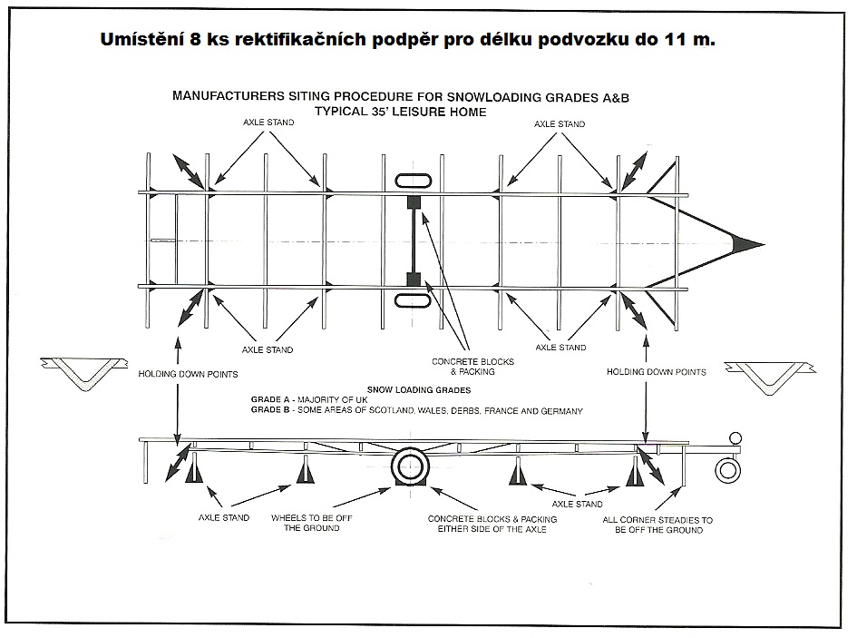 Foto Podpěry - aktuálně SKLADEM